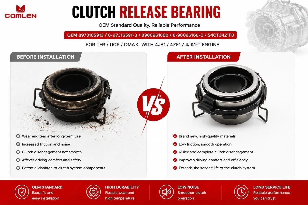 8973165913 Clutch Release Bearing for ISUZU TFR UCS DMAX with 4JB1/4ZE1/4JK1-T Engine 8973165913 Clutch Release Bearing for ISUZU TFR UCS DMAX with 4JB1/4ZE1/4JK1-T Engine