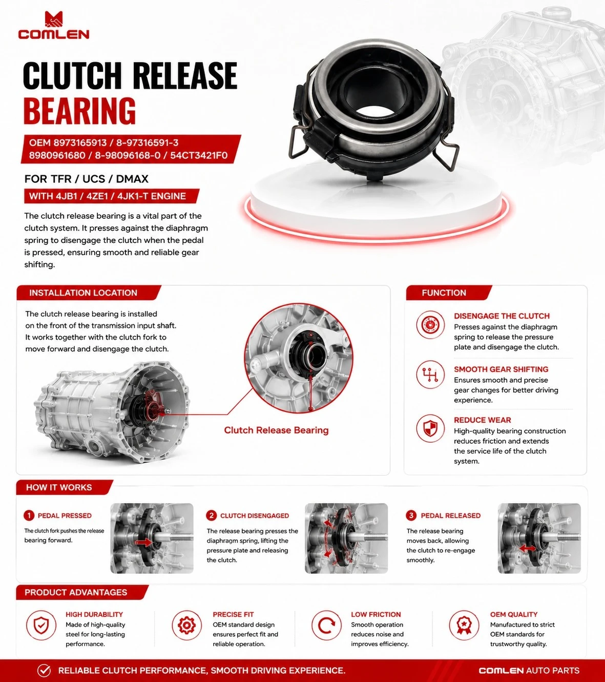 8973165913 Clutch Release Bearing for ISUZU TFR UCS DMAX with 4JB1/4ZE1/4JK1-T Engine 8973165913 Clutch Release Bearing for ISUZU TFR UCS DMAX with 4JB1/4ZE1/4JK1-T Engine
