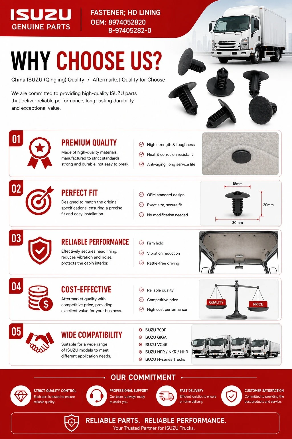 Headlining Fastener for ISUZU N-Series & GIGA Trucks